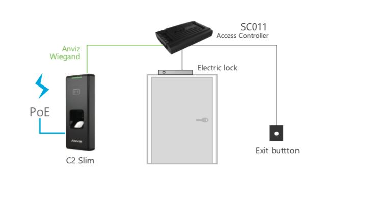 Anviz C2 Slim schema di collegamento controllo accessi in PoE e rele remoto SC011